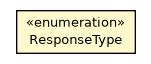 Package class diagram package ONewDeltaTaskResponse.ResponseType