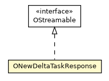 Package class diagram package ONewDeltaTaskResponse