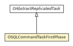 Package class diagram package OSQLCommandTaskFirstPhase
