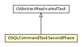Package class diagram package OSQLCommandTaskSecondPhase