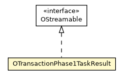 Package class diagram package OTransactionPhase1TaskResult