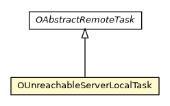 Package class diagram package OUnreachableServerLocalTask