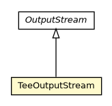 Package class diagram package TeeOutputStream