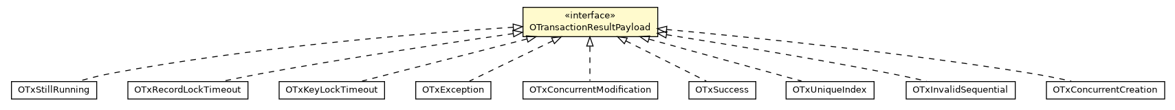 Package class diagram package OTransactionResultPayload
