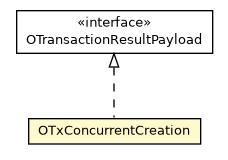 Package class diagram package OTxConcurrentCreation