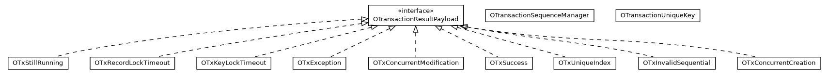 Package class diagram package com.orientechnologies.orient.server.distributed.impl.task.transaction