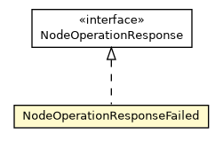 Package class diagram package NodeOperationResponseFailed