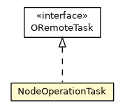 Package class diagram package NodeOperationTask