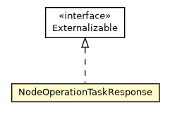 Package class diagram package NodeOperationTaskResponse