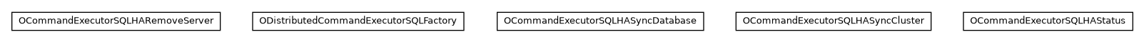 Package class diagram package com.orientechnologies.orient.server.distributed.sql