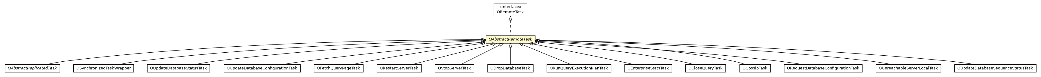 Package class diagram package OAbstractRemoteTask