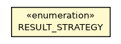 Package class diagram package ORemoteTask.RESULT_STRATEGY