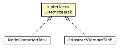 Package class diagram package ORemoteTask