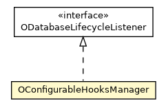 Package class diagram package OConfigurableHooksManager