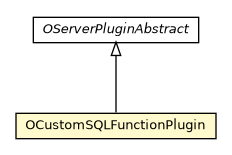 Package class diagram package OCustomSQLFunctionPlugin