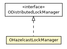 Package class diagram package OHazelcastLockManager