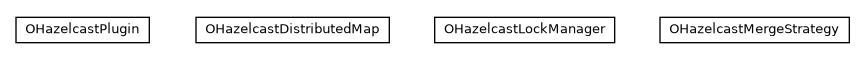 Package class diagram package com.orientechnologies.orient.server.hazelcast