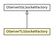 Package class diagram package OServerTLSSocketFactory