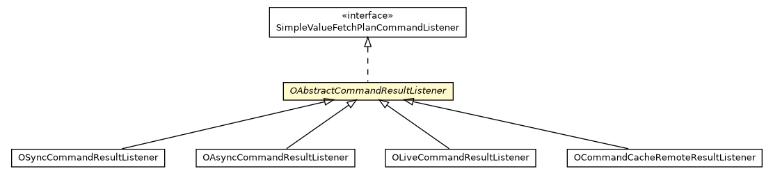 Package class diagram package OAbstractCommandResultListener