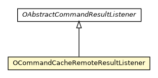 Package class diagram package OCommandCacheRemoteResultListener