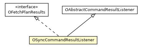 Package class diagram package OSyncCommandResultListener