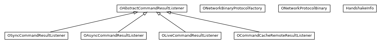 Package class diagram package com.orientechnologies.orient.server.network.protocol.binary