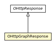 Package class diagram package OHttpGraphResponse