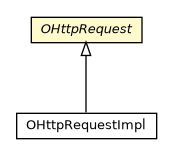 Package class diagram package OHttpRequest