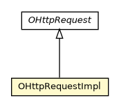 Package class diagram package OHttpRequestImpl