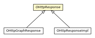 Package class diagram package OHttpResponse
