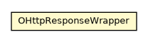 Package class diagram package OHttpResponseWrapper