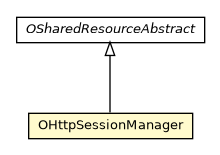 Package class diagram package OHttpSessionManager