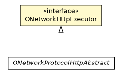 Package class diagram package ONetworkHttpExecutor