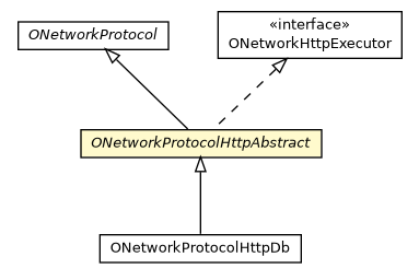 Package class diagram package ONetworkProtocolHttpAbstract