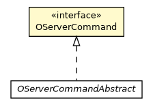 Package class diagram package OServerCommand