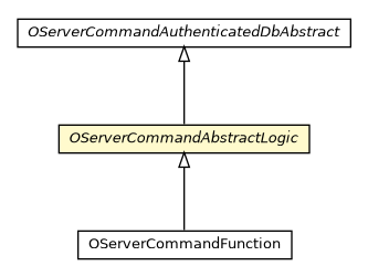 Package class diagram package OServerCommandAbstractLogic