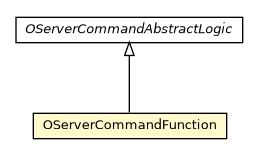 Package class diagram package OServerCommandFunction