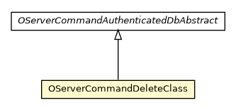Package class diagram package OServerCommandDeleteClass