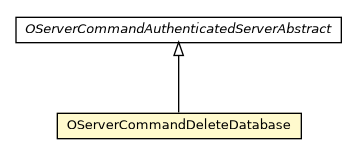 Package class diagram package OServerCommandDeleteDatabase