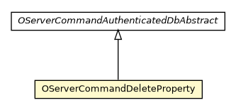 Package class diagram package OServerCommandDeleteProperty