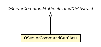 Package class diagram package OServerCommandGetClass