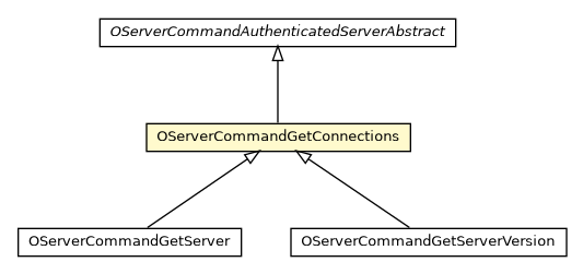 Package class diagram package OServerCommandGetConnections