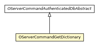 Package class diagram package OServerCommandGetDictionary