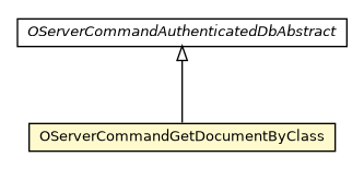 Package class diagram package OServerCommandGetDocumentByClass