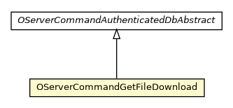 Package class diagram package OServerCommandGetFileDownload
