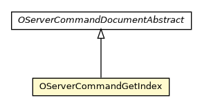 Package class diagram package OServerCommandGetIndex