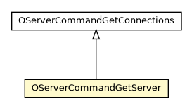 Package class diagram package OServerCommandGetServer