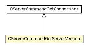 Package class diagram package OServerCommandGetServerVersion