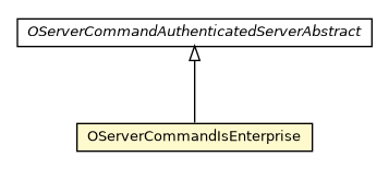 Package class diagram package OServerCommandIsEnterprise