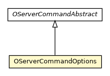 Package class diagram package OServerCommandOptions